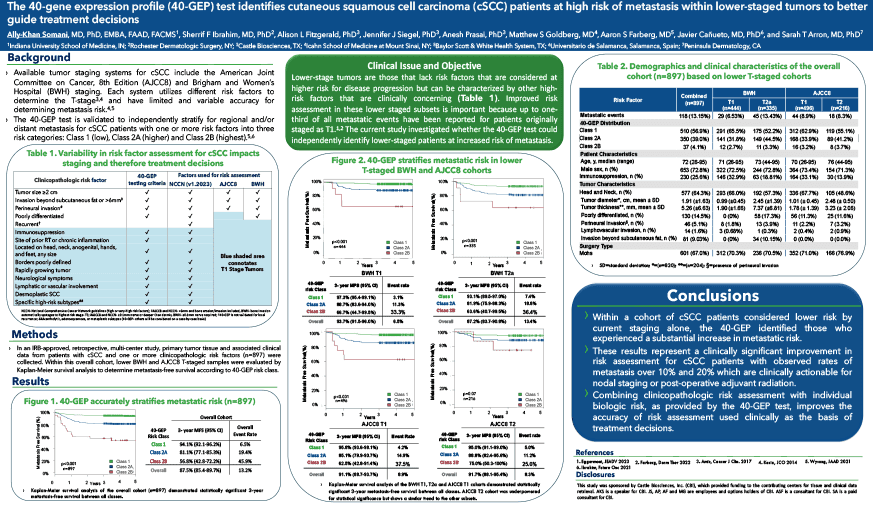 The 40-gene expression profile (40-GEP) test identifies cutaneous squamous cell carcinoma (cSCC) patients at high risk of metastasis within lower-staged tumors to better guide treatment decisions