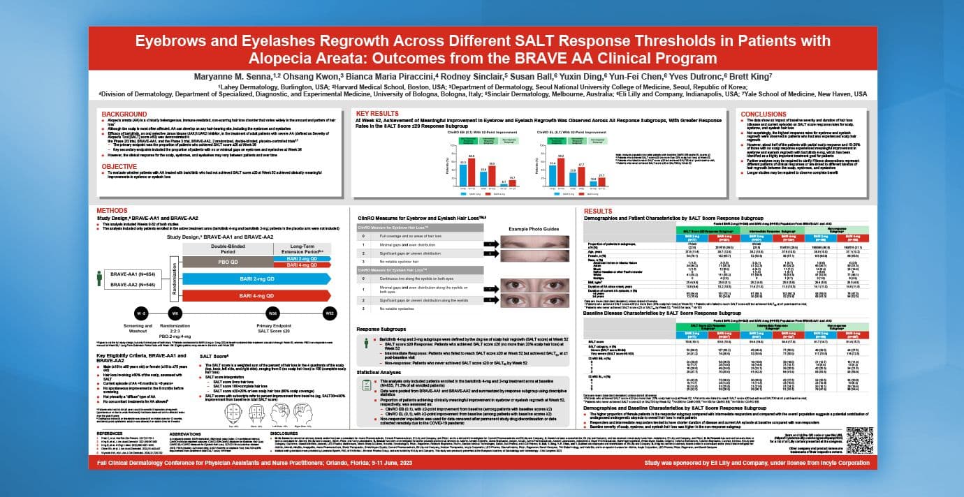 Featured Poster: Eyebrows and Eyelashes Regrowth Across Different SALT Response Thresholds in Patients with Alopecia Areata: Outcomes from the BRAVE AA Clinical Program