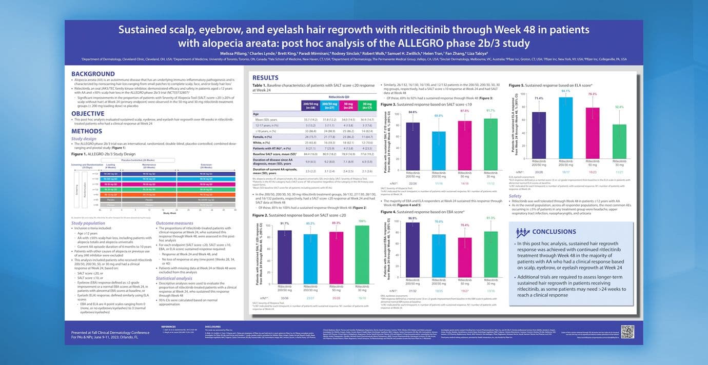 Featured Poster: Sustained Scalp, Eyebrow, and Eyelash Hair Regrowth with Ritlecitinib through Week 48 in Patients with Alopecia Areata: Post Hoc Analysis of the ALLEGRO Phase 2b/3 Study